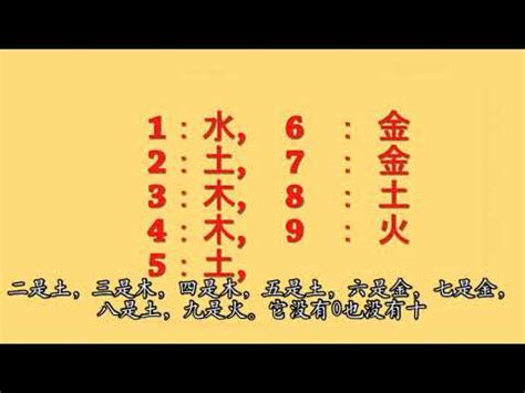 屬金 數字|數字五行屬性：必學知識